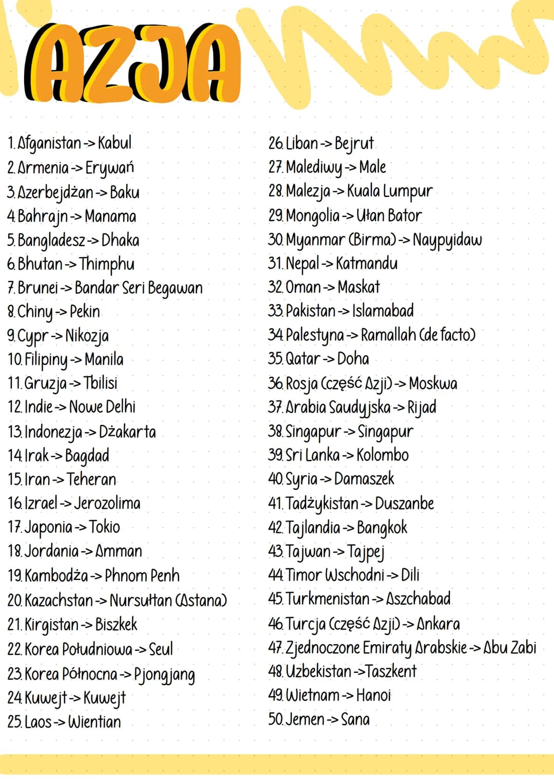 AZJA
1. Afganistan-> Kabul
2. Armenia -> Erywań
3.Azerbejdżan-> Baku
4 Bahrajn → Manama
->
Bangladesz->Dhaka
5.
6. Bhutan →Thimphu
7. Brunei