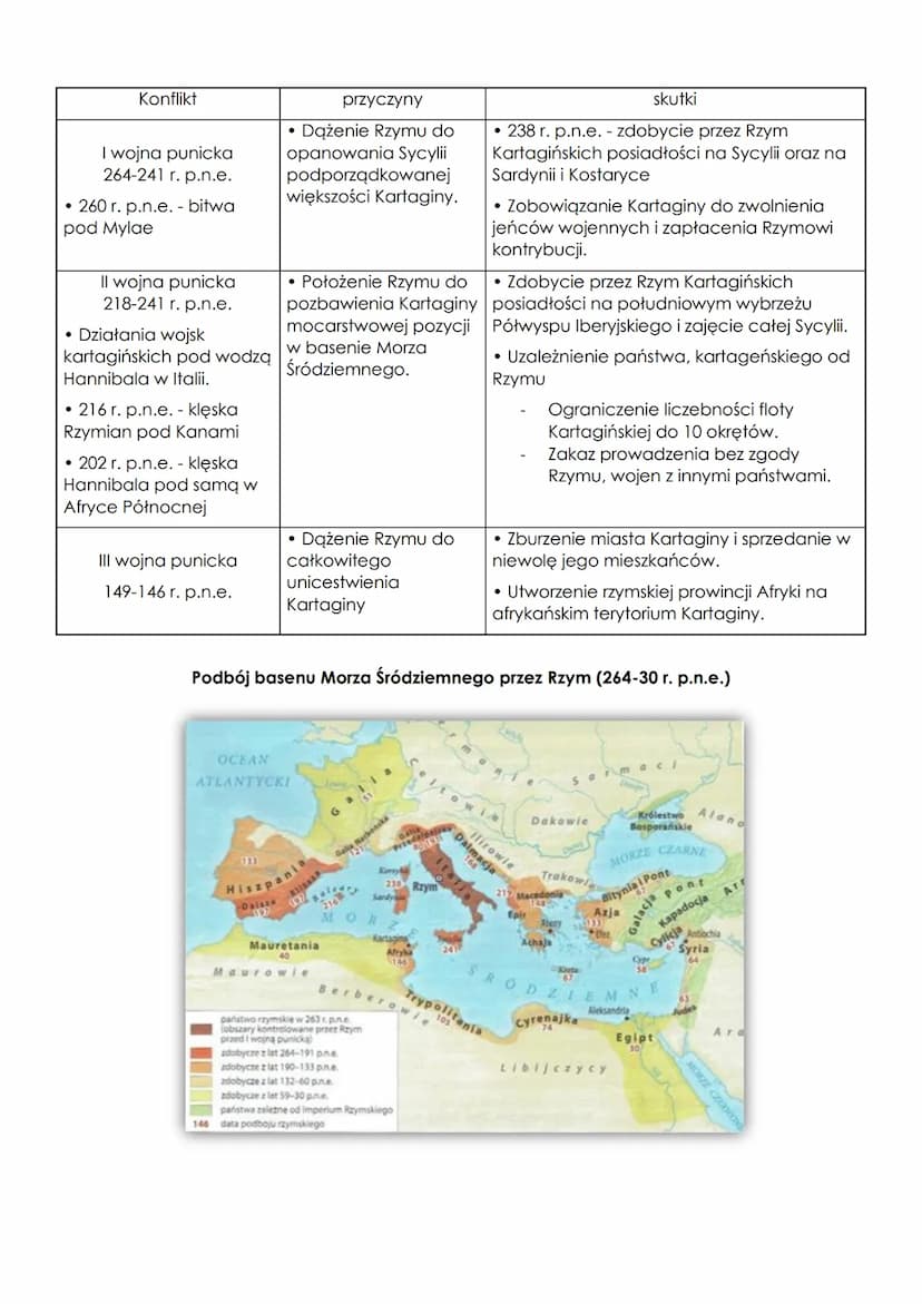 Italia
Położenie geograficzne Italii
o Półwysep Apeniński
O
O
O
o Wyspy-Sycylia, Sardynia, Kostaryka
Warunki naturalne Italii
14. Początki d