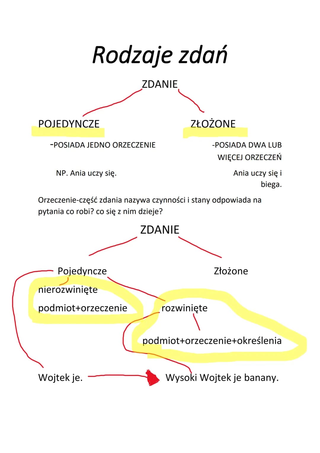 Rodzaje zdań
POJEDYNCZE
-POSIADA JEDNO ORZECZENIE
NP. Ania uczy się.
Pojedyncze
ZDANIE
nierozwinięte
podmiot+orzeczenie
Wojtek je.
ZŁOŻONE
O