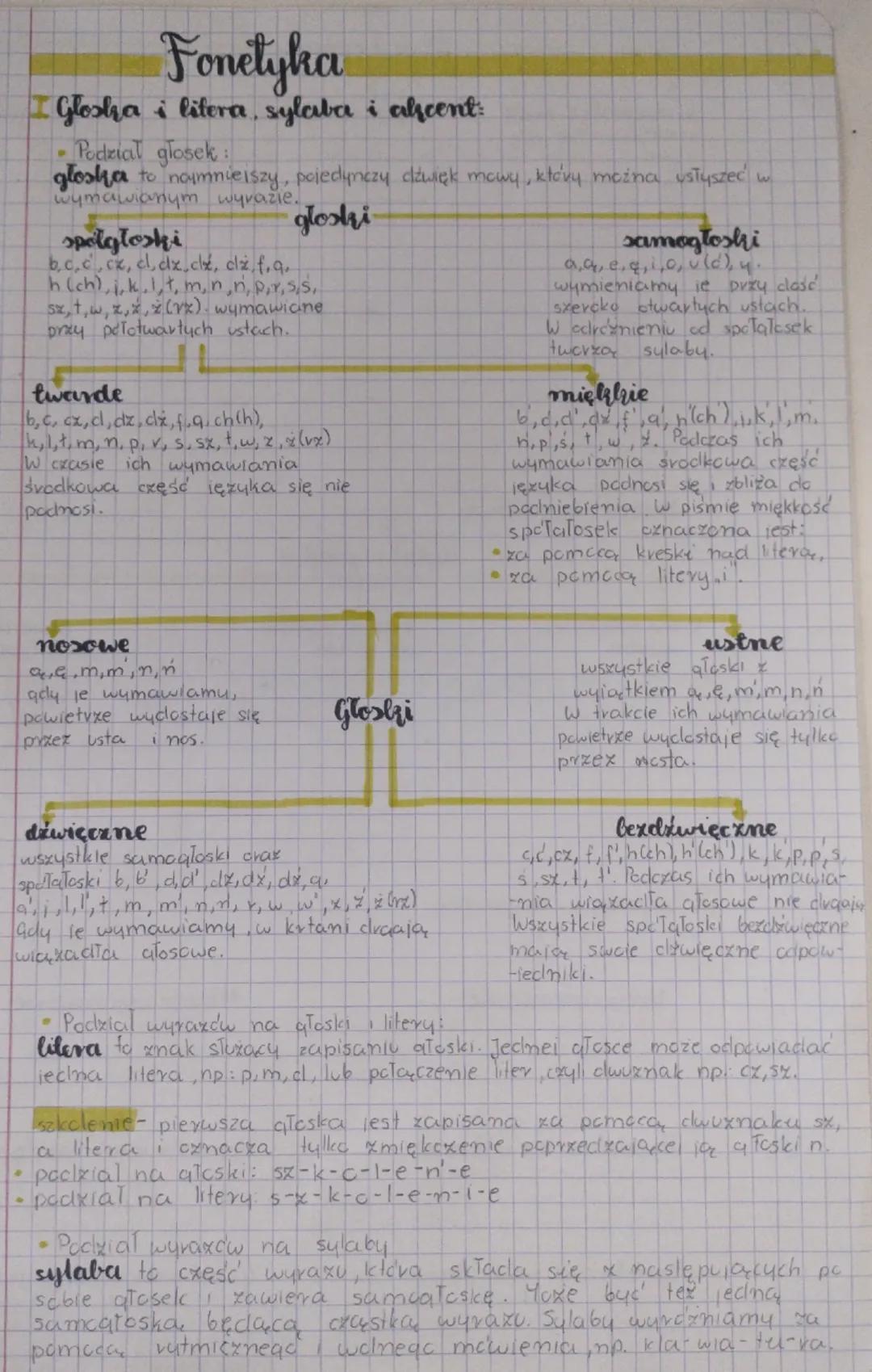 Fonetyka
Glosha i litera, sylaba i akcent:
-Podzial glosek:
głoska to najmniejszy, pojedynczy dźwięk mowy, który można usłyszeć w
wymawianym