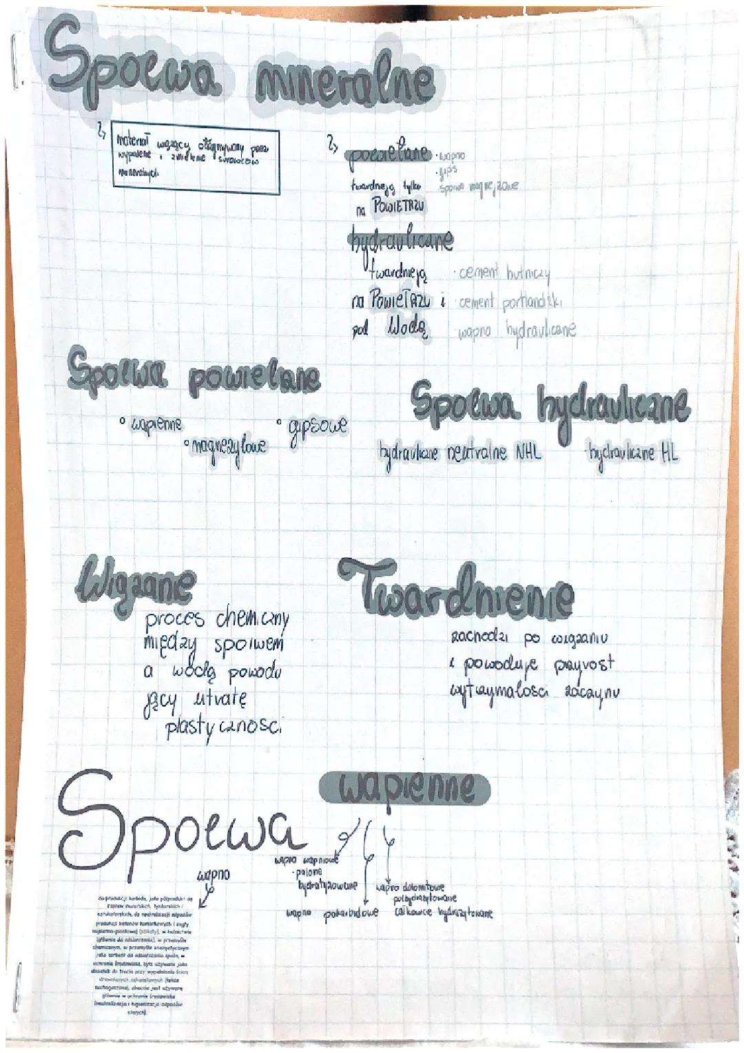 Mineralne Spoiwa — Podstawy Budowlane