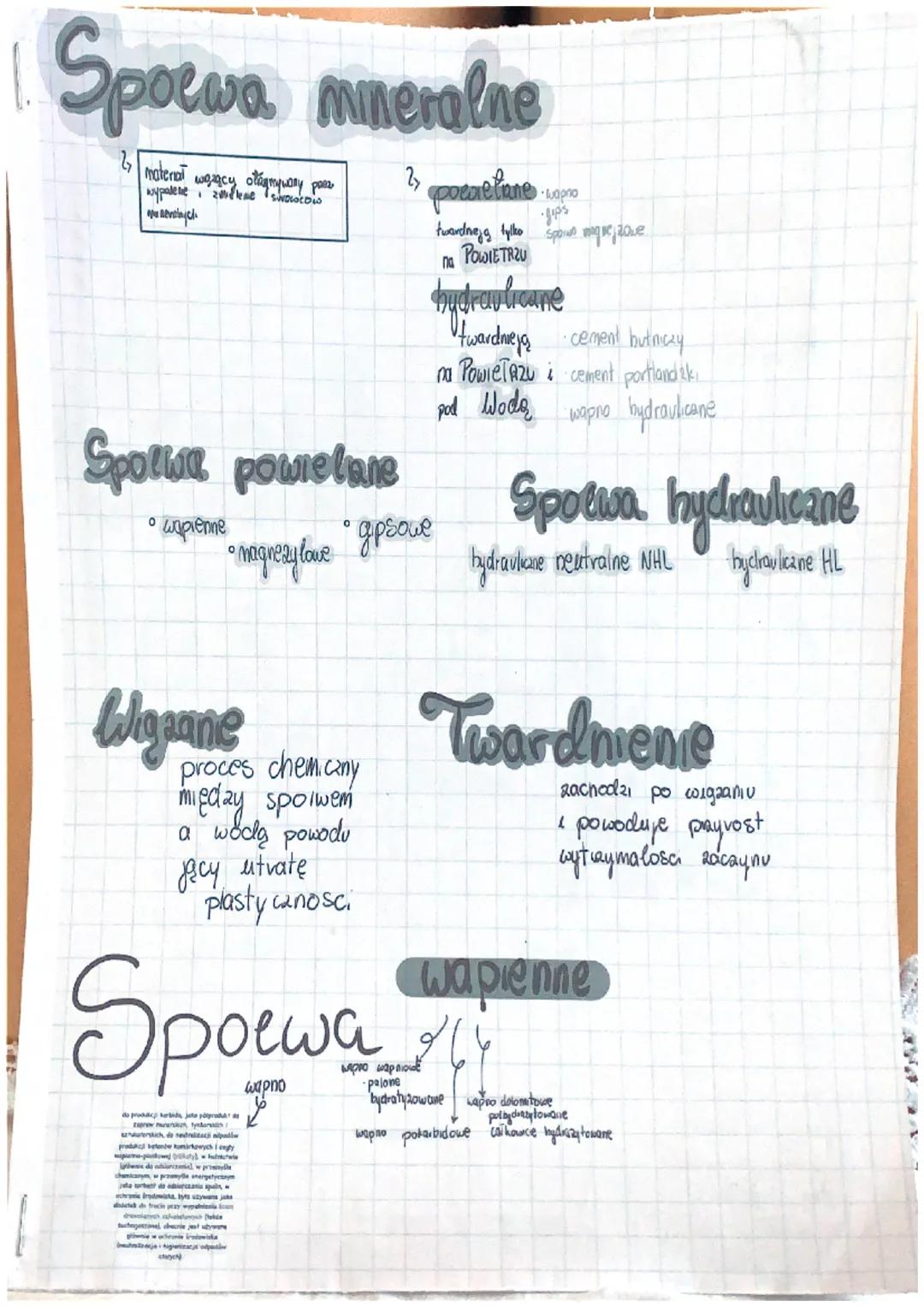 1. Spoeva mineralne
2₂
material
wożący otymywany poez
wypalenie 20 leme showtow
we nevelnych.
Spotiuz pomelue
0
• wapienne
• magrezy love
Wi