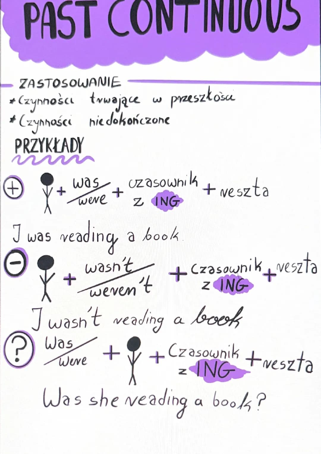 ZASTOSOWANIE
* Czynności tvwające w przeszłośu
# Czynności nie dokończone
PRZYKŁADY
+
PAST CONTINUOUS
J
was
uzasownik
Z ING
reading a book
w