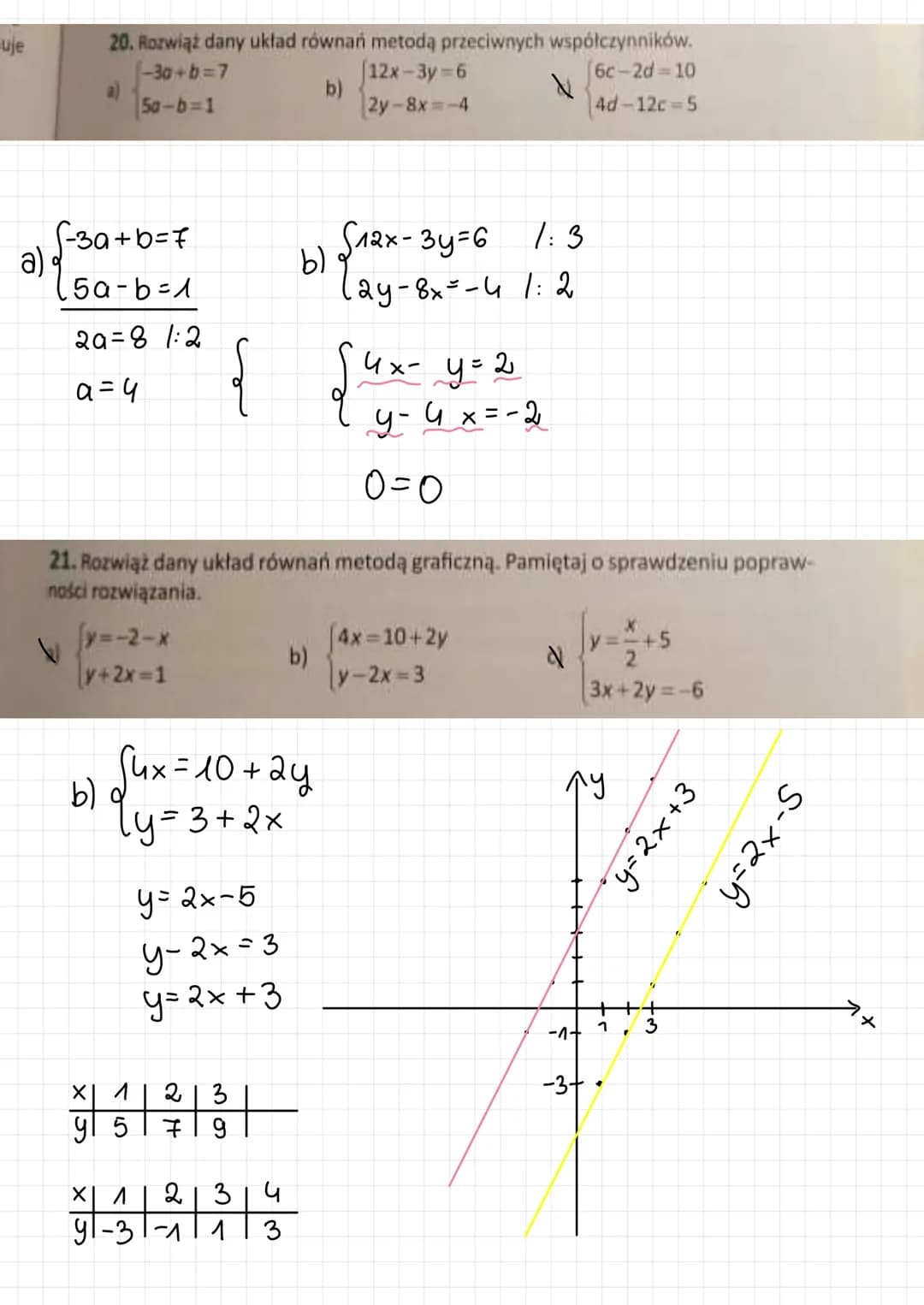 b)
19. Rozwiąż dany układ równań metodą podstawiania.
2b-80=4
2c-d=5
V
b)
4a-b=3
4c-3d=13
√ac-d=5
luc-3d=13
√-α = 5-2c 1·1-1)
9uc-3d=13
Sd=5