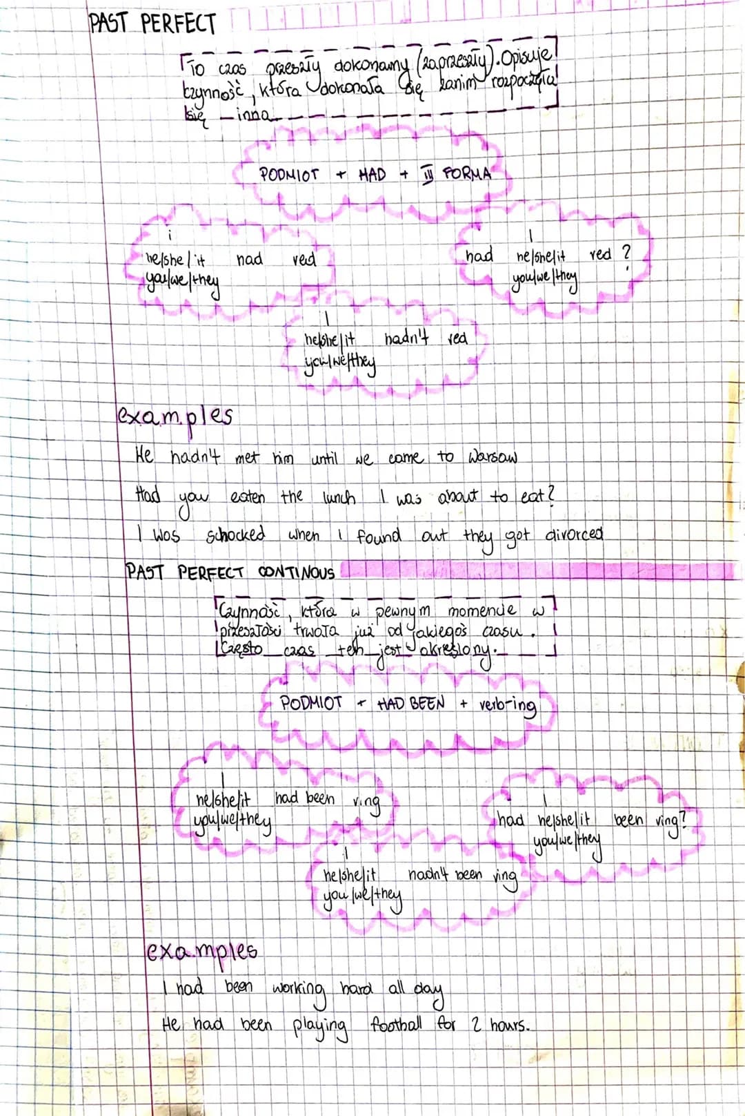 *
cary part.
PAST SIMPLE
E
examples
Opisuje wydarzenia,
Tokreślonym
Lawigaku
czasie
he/she/it
you/we/they
Positive
7
ktore dokonały się w
w 
