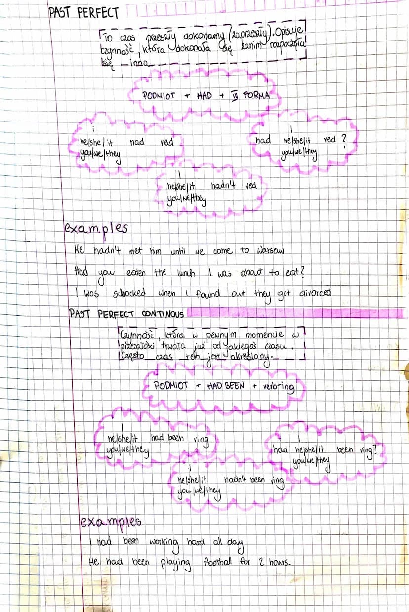 *
cary part.
PAST SIMPLE
E
examples
Opisuje wydarzenia,
Tokreślonym
Lawigaku
czasie
he/she/it
you/we/they
Positive
7
ktore dokonały się w
w 