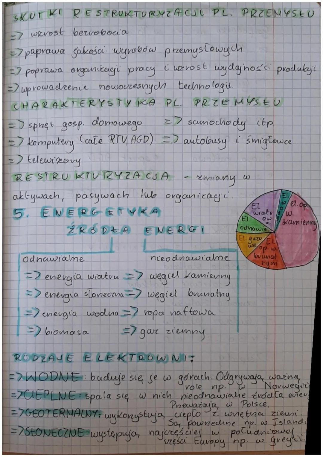 # GEOGRAFIA

ROLIC T WO I PRZEMYSŁ

POLSK!

1. Warunki rozwoju rolnictwa.

CO WDEYWA NA ROτωός

ROLNICT WA?

=> klimat => gleby

=> ukształt