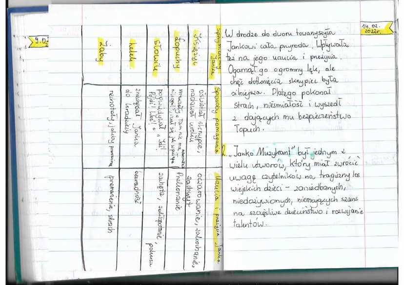 Σ
·02.
O
0
wymieniam bohaterów,
Wydarenia rozgrywają się w
charakteryzuje realio opisane niewielkiej wsi, ale nie wiemy gdrive
e utwore.
ona