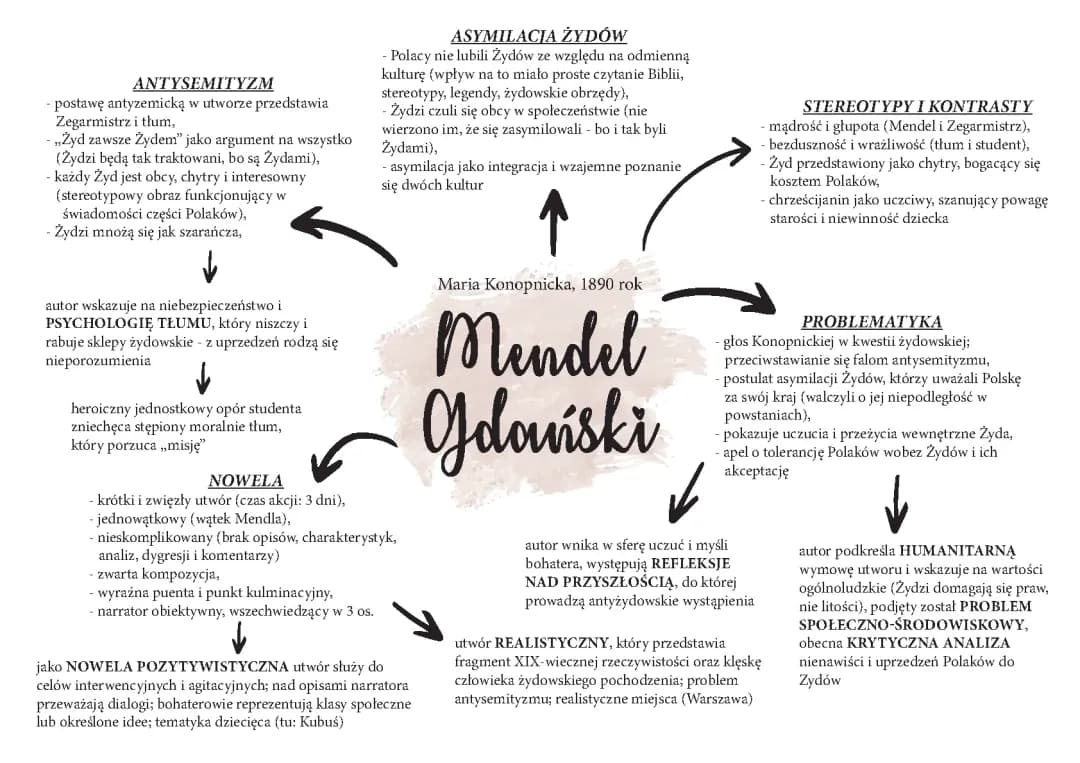 Mendel Gdański opracowanie - streszczenie, plan wydarzeń i bohaterowie