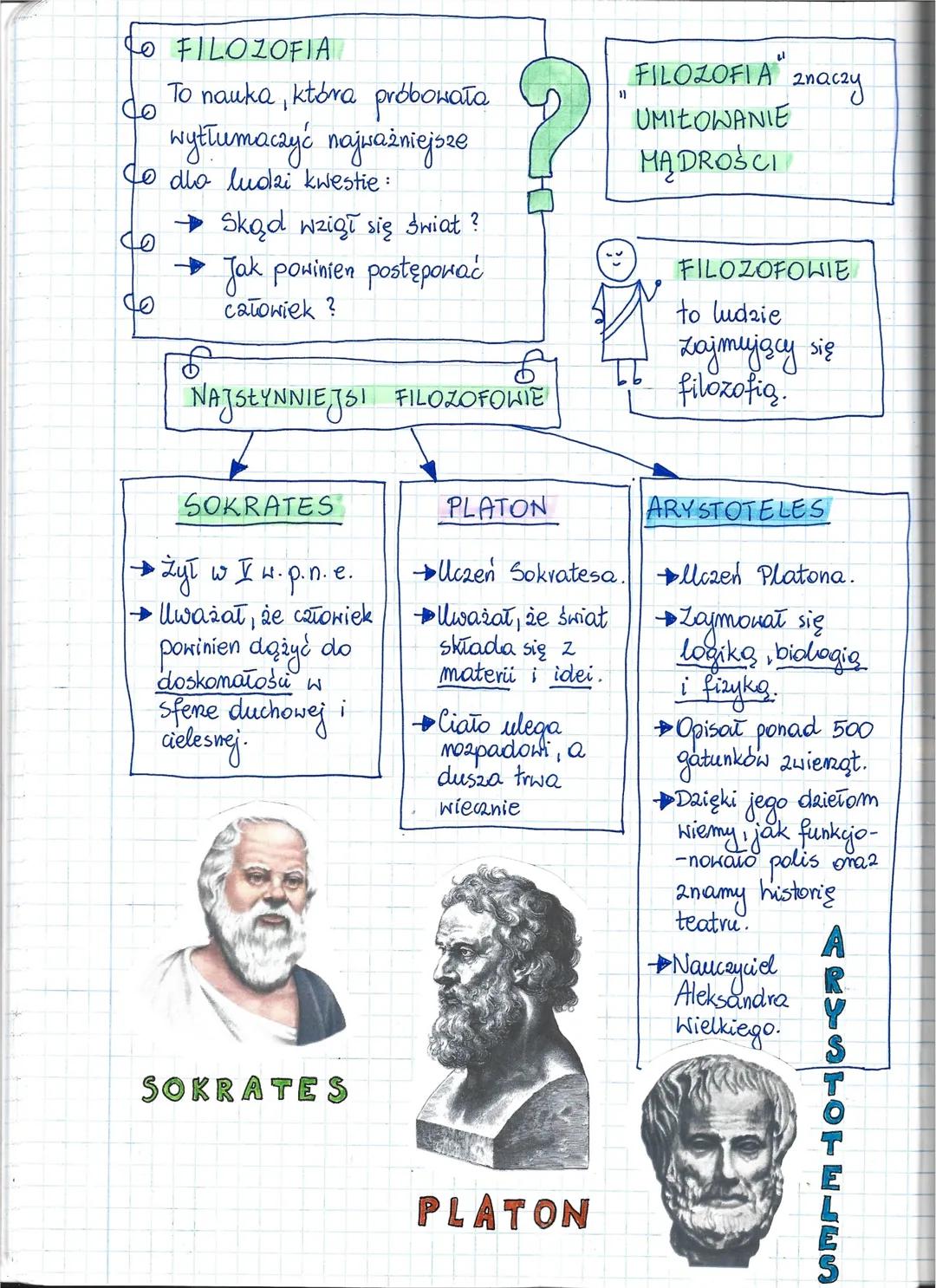 Lekcja 10
Kultura starożytnej Grecji.
KULTURA GRECKA:
MALARSTWO
Była taka sama dla
wszystkich polis.
Malowane
Dawała
poczucie
tożsamości
i w