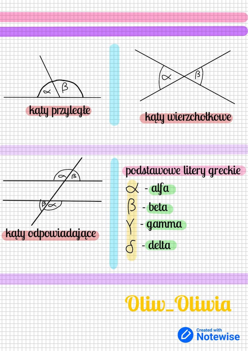kat ostry
<90⁰
kat półpełny
=180⁰
Katy
kat prosty
=90⁰
ban
/kat wklęsły
>180⁰
<360⁰
ramię
wierzchołek
kąt rozwarty
>90⁰
<180⁰
O
kat pełny
=3