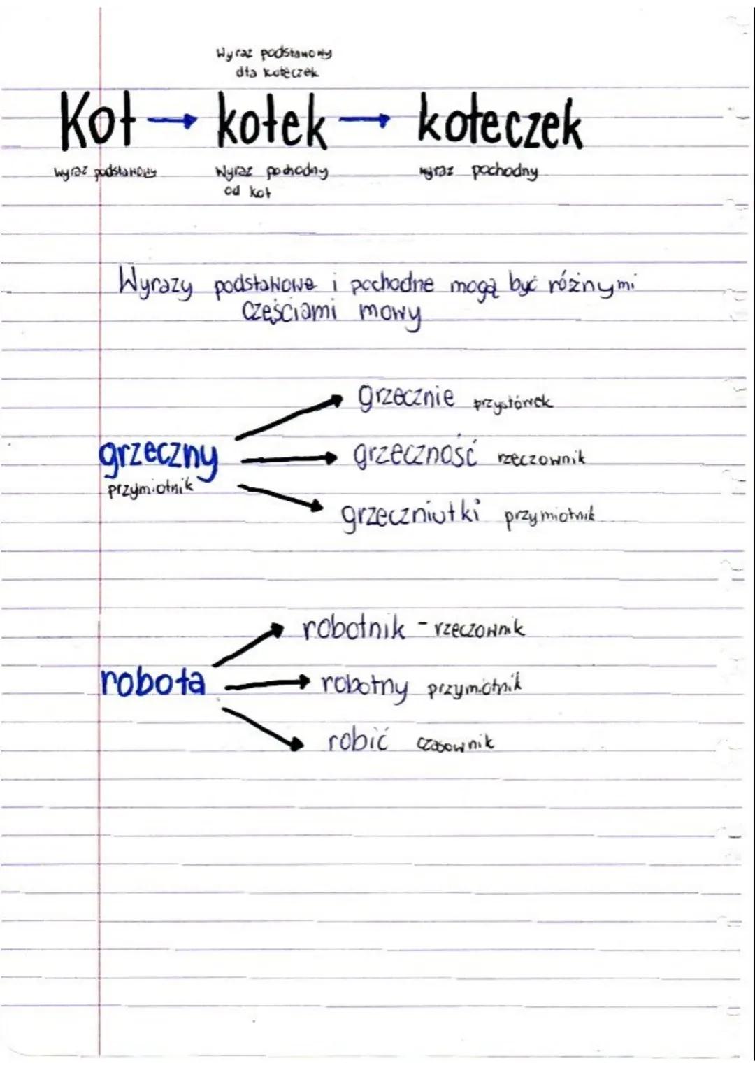 by. len.es

# Słowotwórstwo

## Czym się zajmuje?

Słowotwórstwo-dział gramatyki, który opisoje jak tworzy się
nowe wyrazy od wyrazów już is