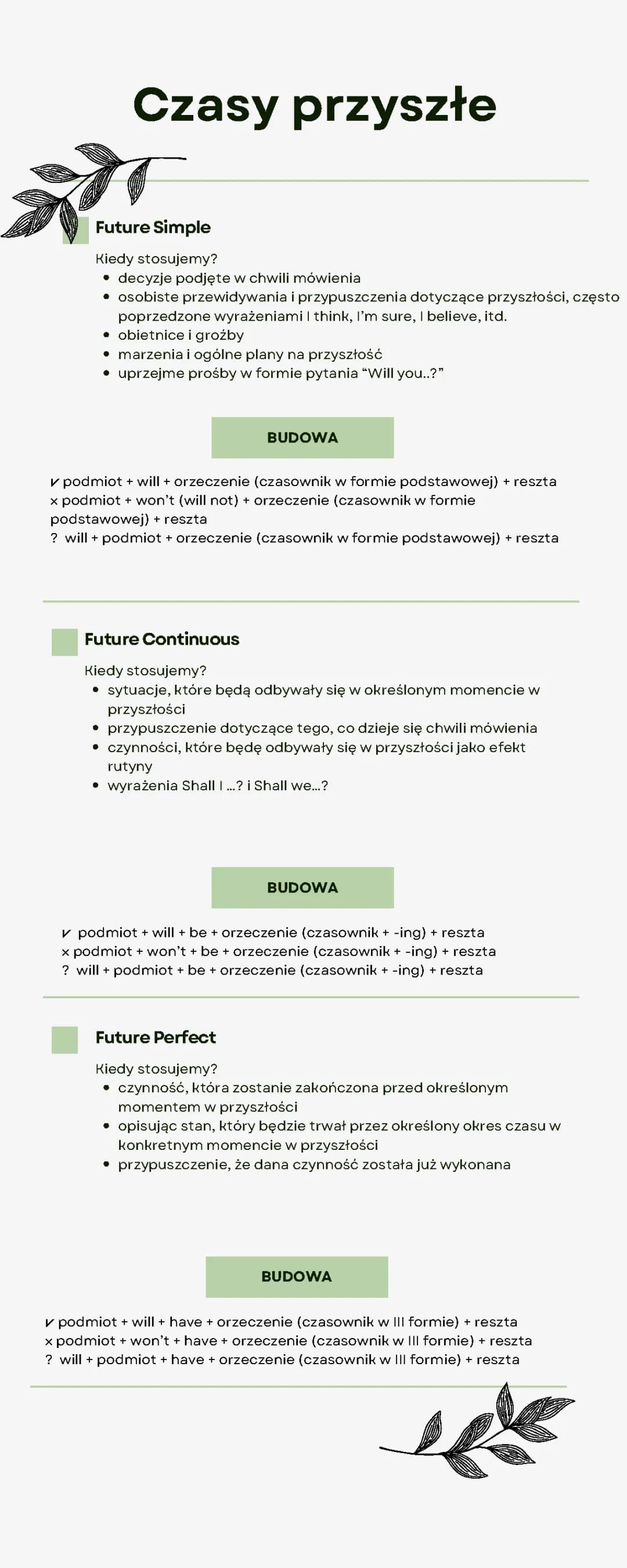 Czasy przyszłe: Future Simple, Future Continuous i inne – ćwiczenia i przykłady dla dzieci