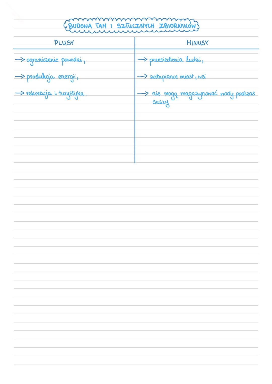 WPŁYW DZIAŁALNOŚCI CZŁOWIEKA
NA HYDROSFERĘ
Hydrosfera} → powłoka Hodna obejmująca wody powierzchniowe i podziemne.
->
97,5% → tyle procent s