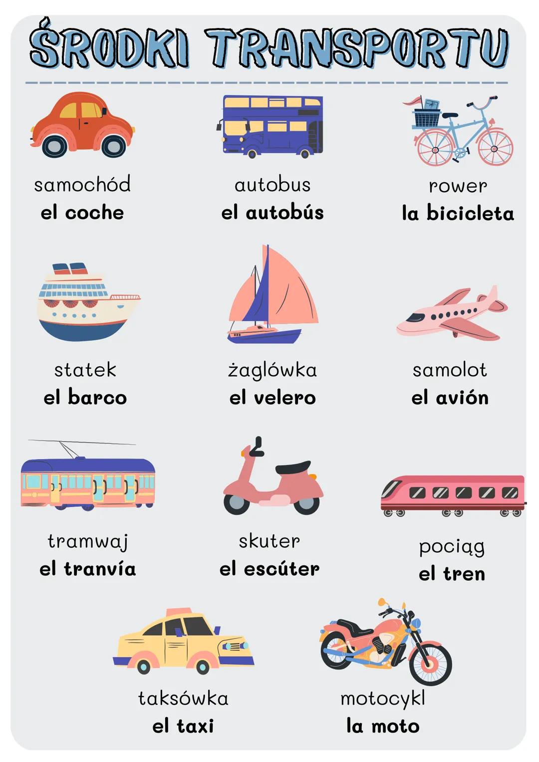 ŚRODKI TRANSPORTU
samochód
el coche
statek
el barco
رررر
tramwaj
el tranvía
autobus
el autobús
żaglówka
el velero
skuter
el escúter
taksówka