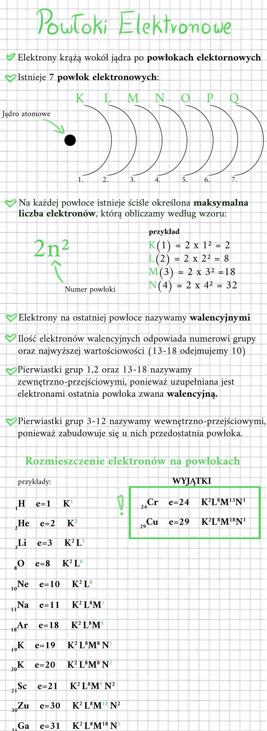 # Powłoki Elektronowe

✔ Elektrony krążą wokół jądra po powłokach elektornowych

✔ Istnieje 7 powłok elektronowych:

Jądro atomowe

Q

✔ Na 