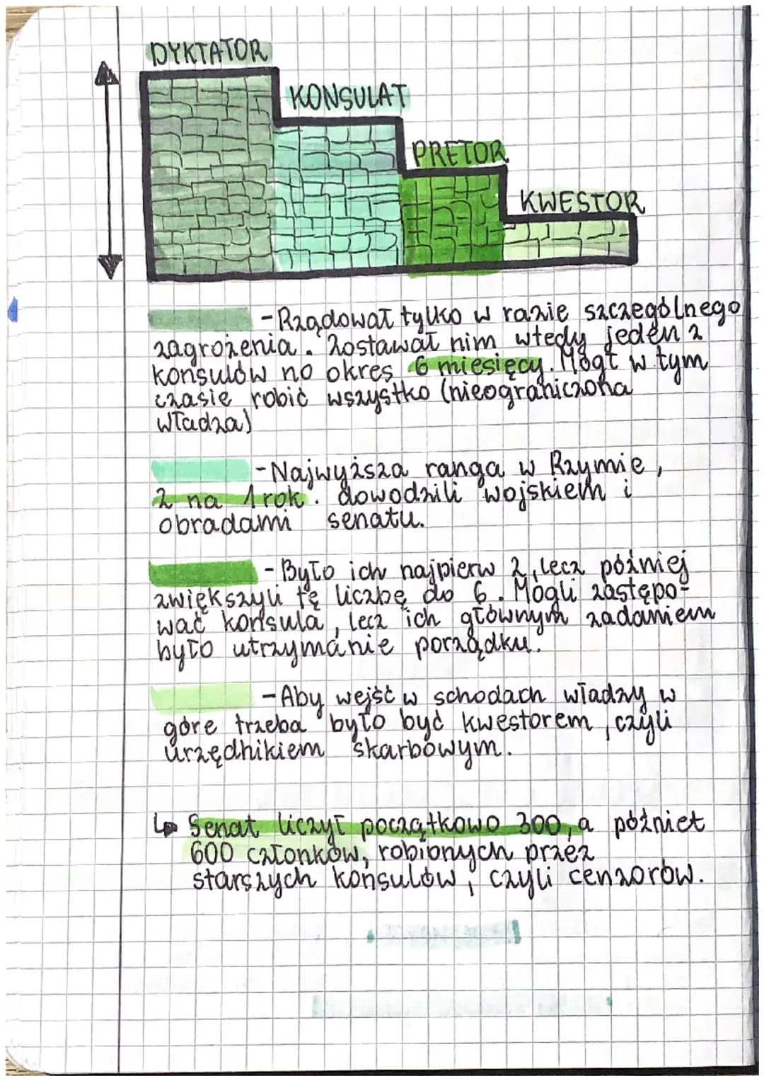 leliga
Tamat: Poczatek państwa nymskiego.
Warunki naturalue
Cesarstwo rymskie:
-Apeninski Półwysep
-Nizina Padański
1759-509
monarchia
509-2