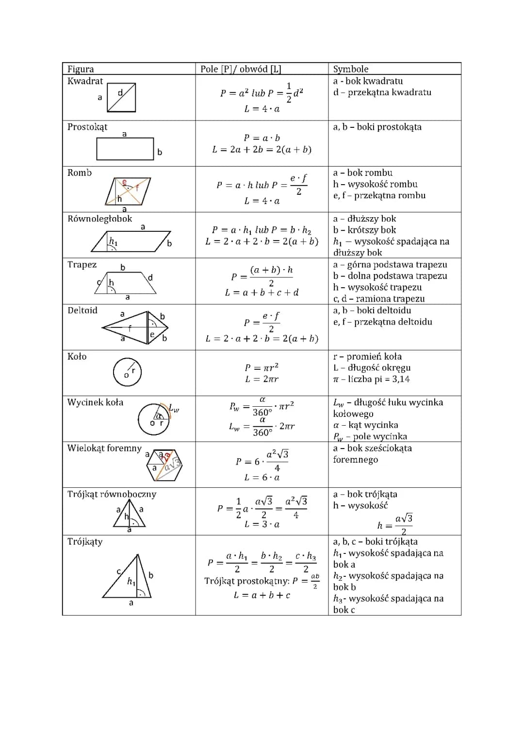 Figury geometryczne i wzory na pola