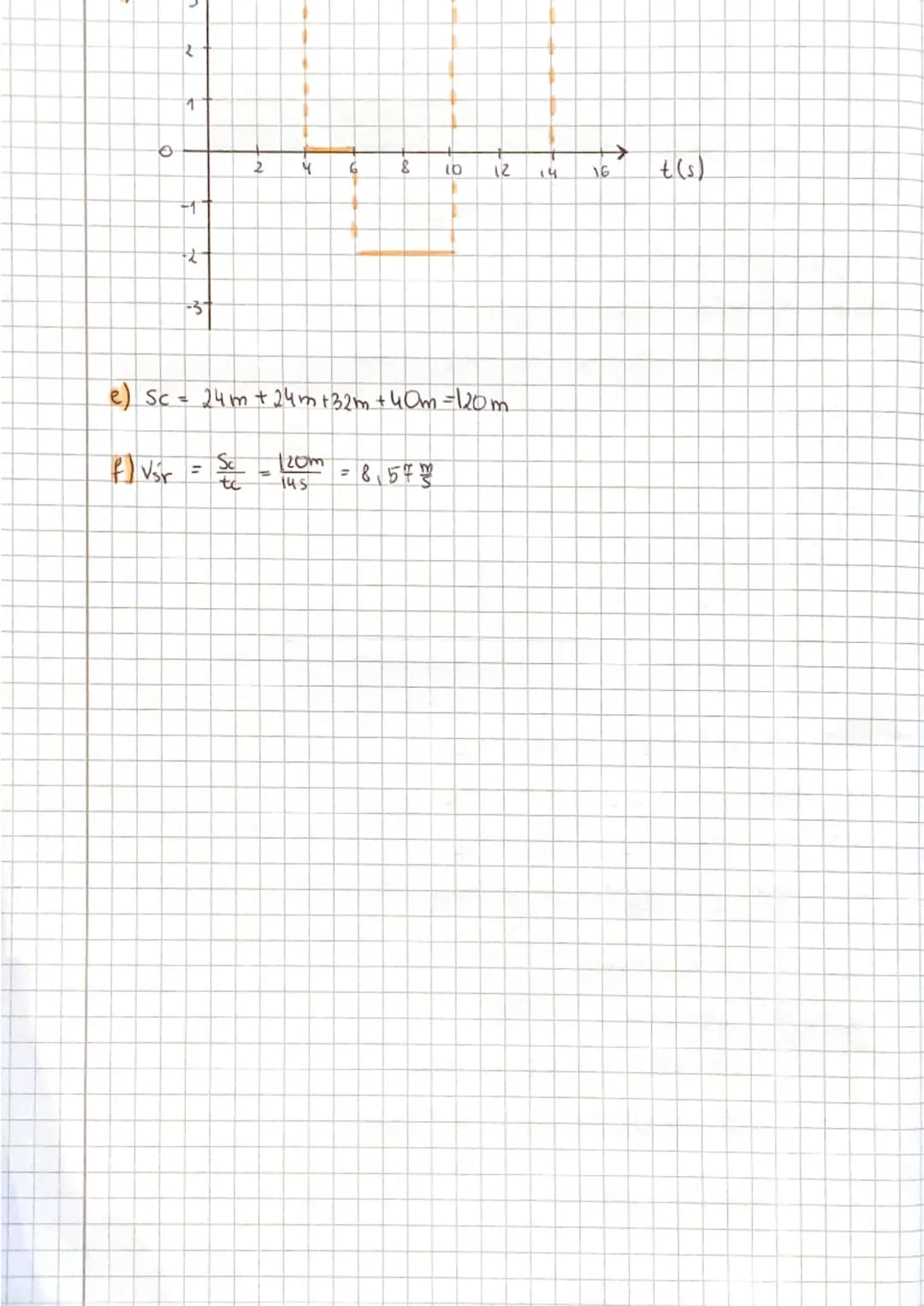 Ruch ze cozględu na
S
RODZAJE RUCHÓW
6
3
JEDNOSTAJNY
V= const
2
V = 3
a>o
30
prędkość i przyspieszenie dzielimy no
JEDNOSTAJNIE
PRZYSPIESZON