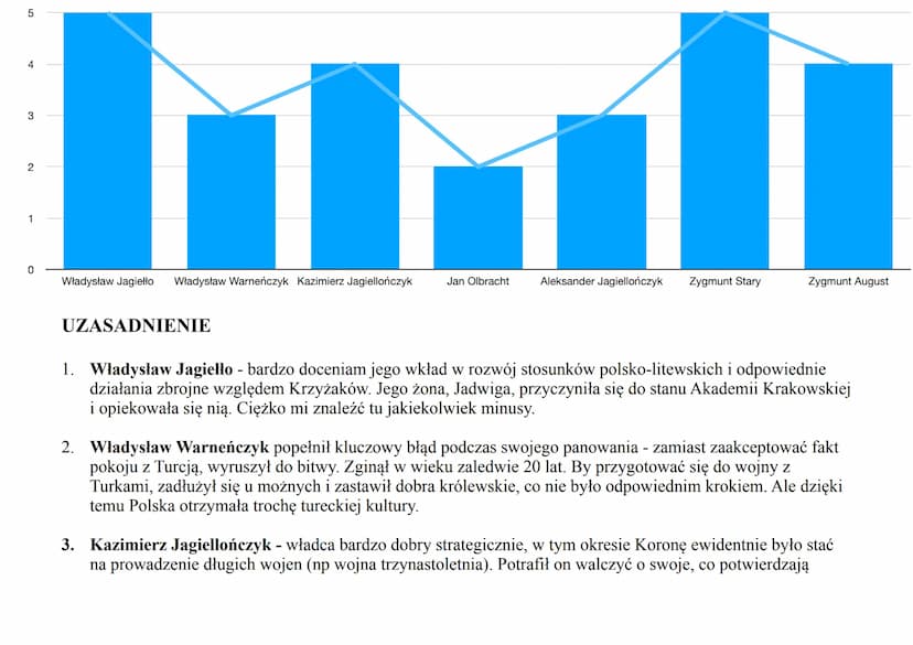 Władca
Władysław Jagiello
Władysław
Warneńczyk
Relacje z Krzyżakami Polityka zagraniczna
A. Wielka wojna
polsko-krzyżacka
(1409-1411)
B. 141