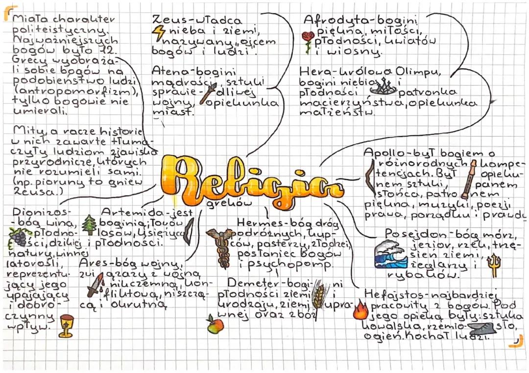 Religia i kultura starożytnych Greków w mapie myśli - przegląd