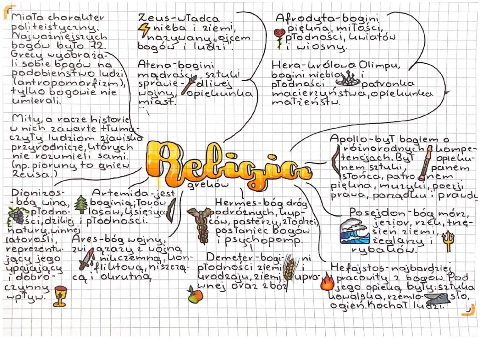 MiaTa charakter
politeistyczny.
Najważniejszych
bogów było 12.
Grecy wyobraża-
li sobie bogów no
podobieństwo ludzi mądrości, sztuki.
Ateno-