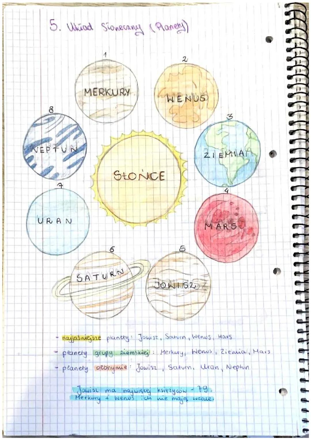 Planety w Układzie Słonecznym