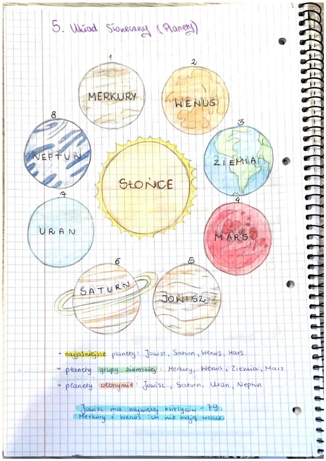 5. Ukiad Sionesany (Planety)
NEPTUN
URAN
1
MERKURY
SŁONCE
2
6
SATURN
2
WENUS
5
JONIS2
ZIEMIA
M
MARS
HUY
najjaśniejsze planety: Jowisz, Satur