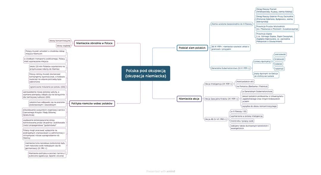 Polska pod niemiecką okupacją - II wojna światowa
