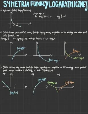 Know symetria funkcji logarytmicznej  thumbnail