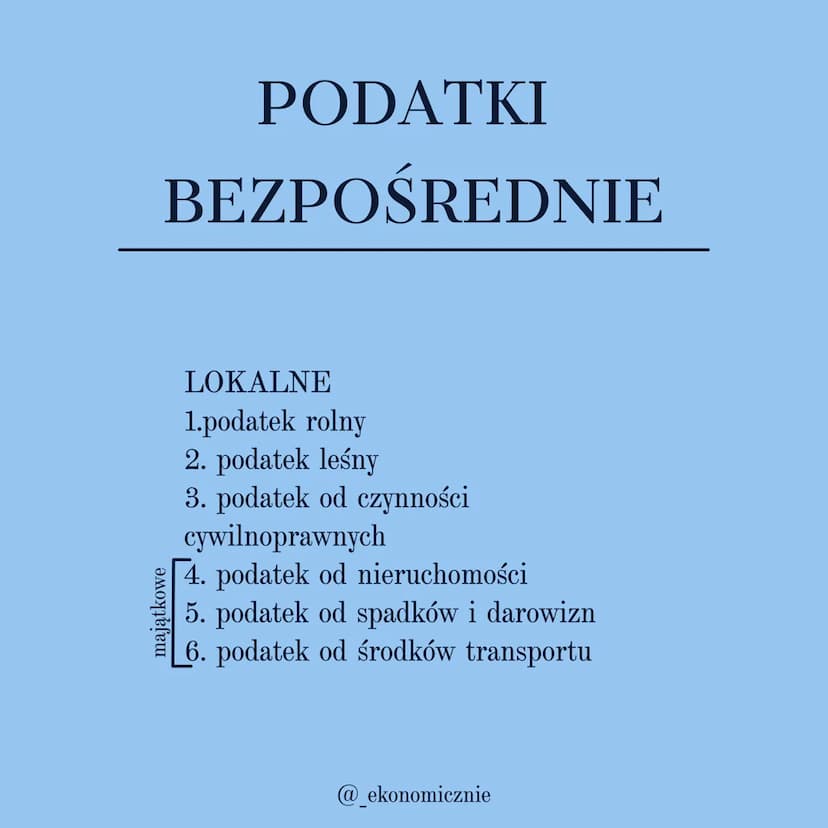 $
=TAXL
PODATKI
EKA.05
@_ekonomicznie PODZIAŁ
DOCHODOWE
PODATKI
BEZPOŚREDNIE
LOKALNE
@_ekonomicznie
POŚREDNIE
MAJĄTKOWE PODATKI
POŚREDNIE
1.