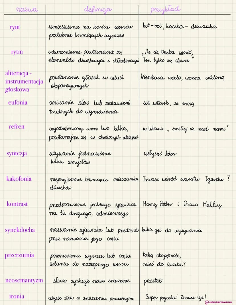 nazwa
antonimy
homonimy
synonimy
pytanie
retoryczne
anafora
epifora
peryfraza
Środki stylistyczne
definicja
wyrazy przeciwstawne
wyrazy, o r