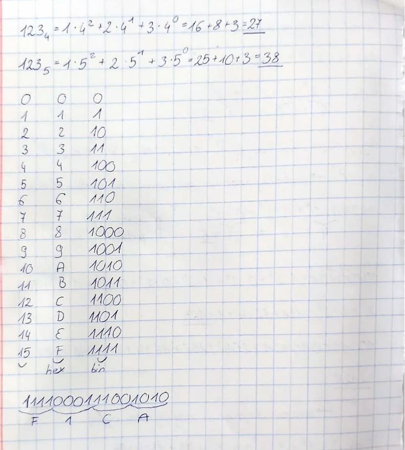 Temat: Poxycyjne systemy liczbowe.
142=1-10² +4·10 ^ +2·10°
2
1012 = 1·2
x + r
а... аза, ас-а
n-1
a
po
= 2.325
pra
y
0.2
t
1
Hex:
2
+
+1.2°
