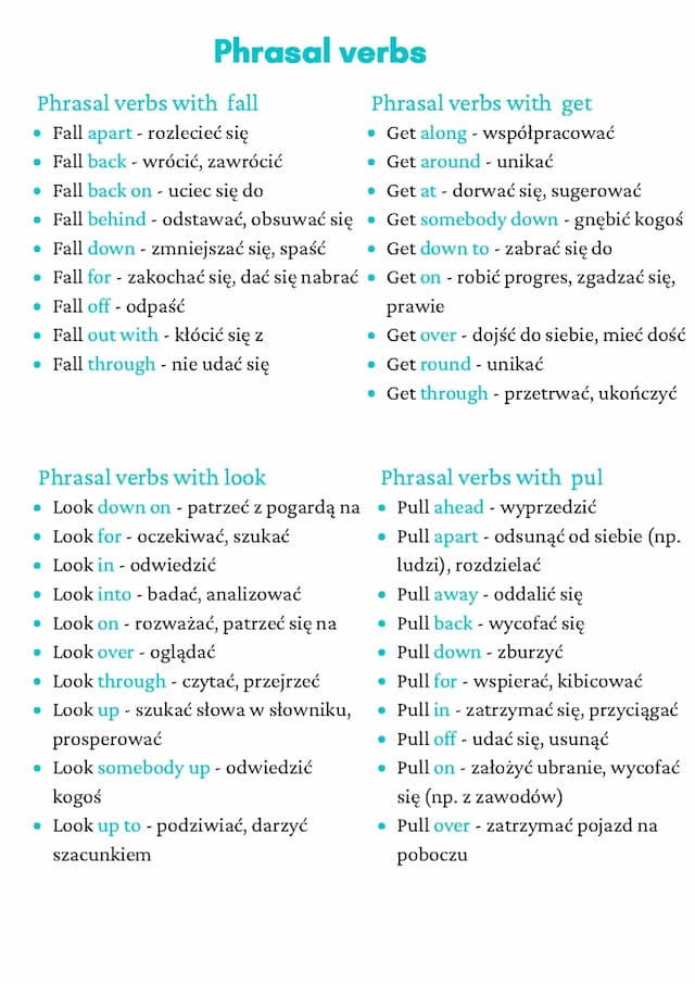 Know Phrasal Verbs (fall, get, look, pul) thumbnail