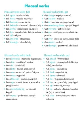 Know Phrasal Verbs (fall, get, look, pul) thumbnail