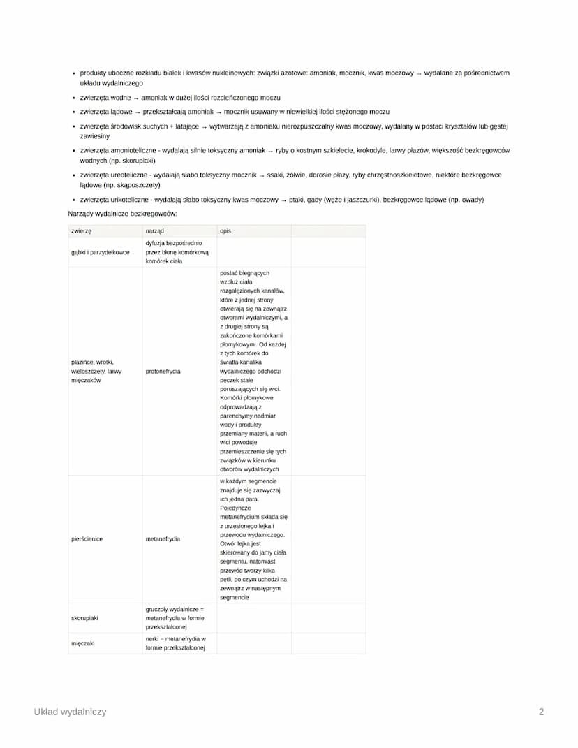 Układ wydalniczy
Week
Files
Column
Unit/Module
☐
osmoregulacja - procesy warunkujące utrzymanie równowagi wodno-elektrolitowej
wydalanie - u