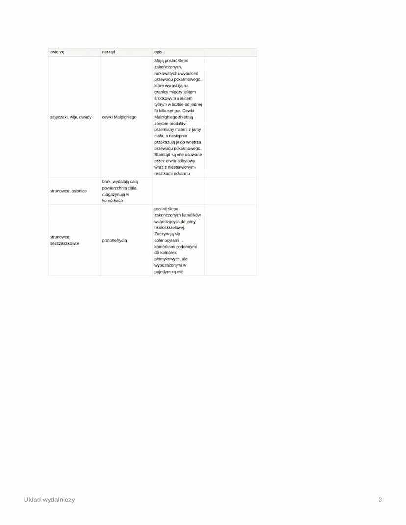Układ wydalniczy
Week
Files
Column
Unit/Module
☐
osmoregulacja - procesy warunkujące utrzymanie równowagi wodno-elektrolitowej
wydalanie - u