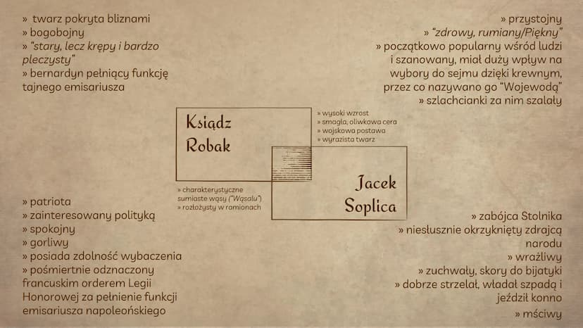 Jacek Soplica
Dzieje i charakterystyka
Helena Ggdek
Eliza Kaczmarek
KININ Wprowadzenie
Jacek Soplica/ksiądz Robak - główny
bohater, brat Sęd