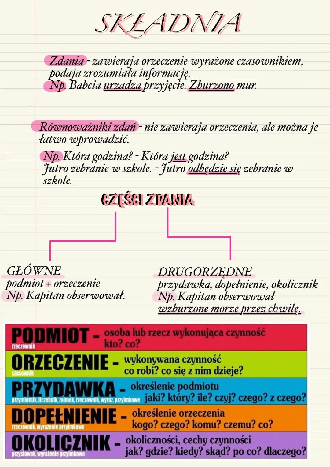 Składnia