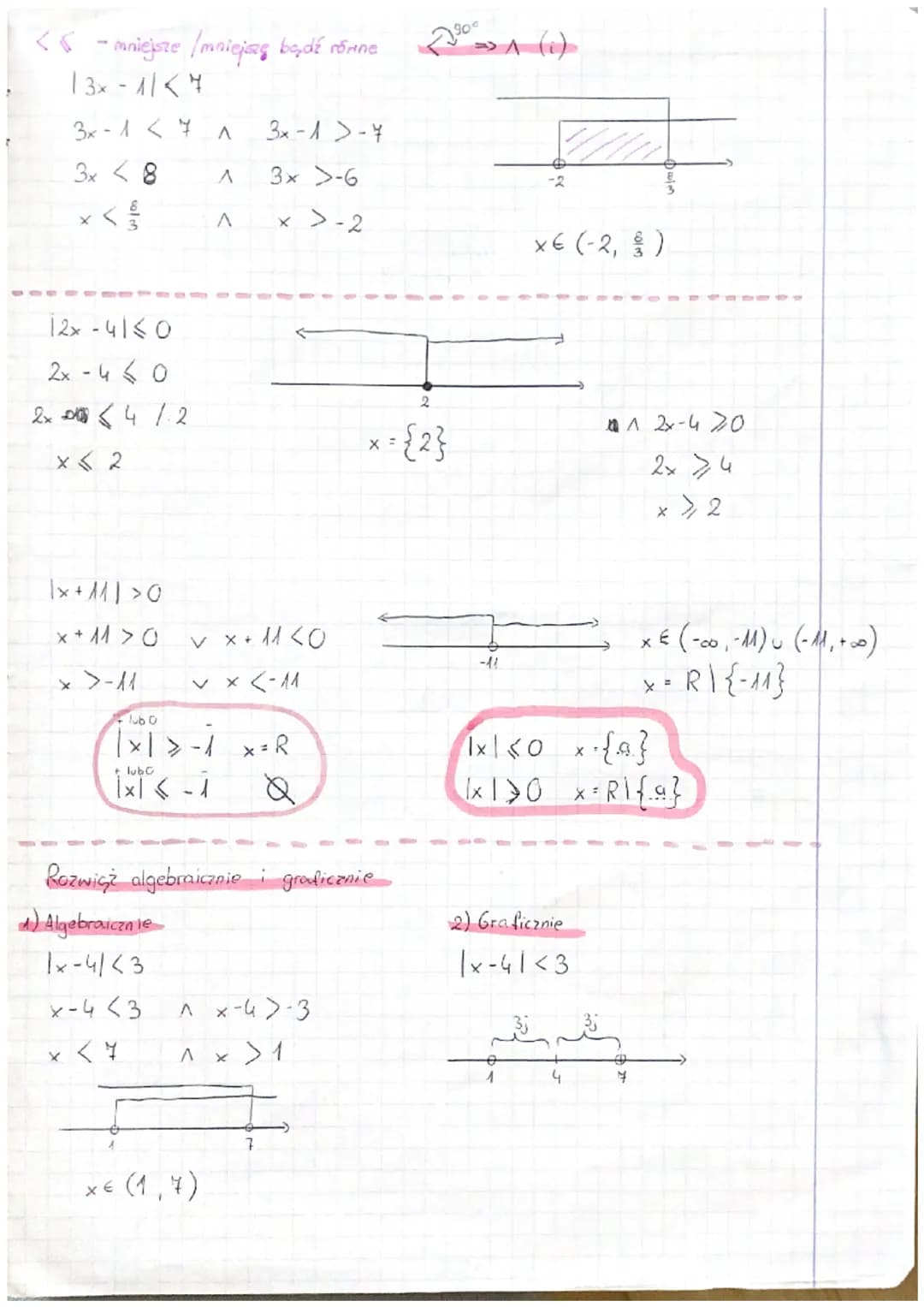 RÓWNANIA I NIERÓWNOŚCI Z WARTOŚCIĄ BEZHZGLĘDNA
KL. 2
1) Wartość bezwzględna liczby rzeczywistej
121=2
1-21=2
1xtr odległość liczby x na osi 