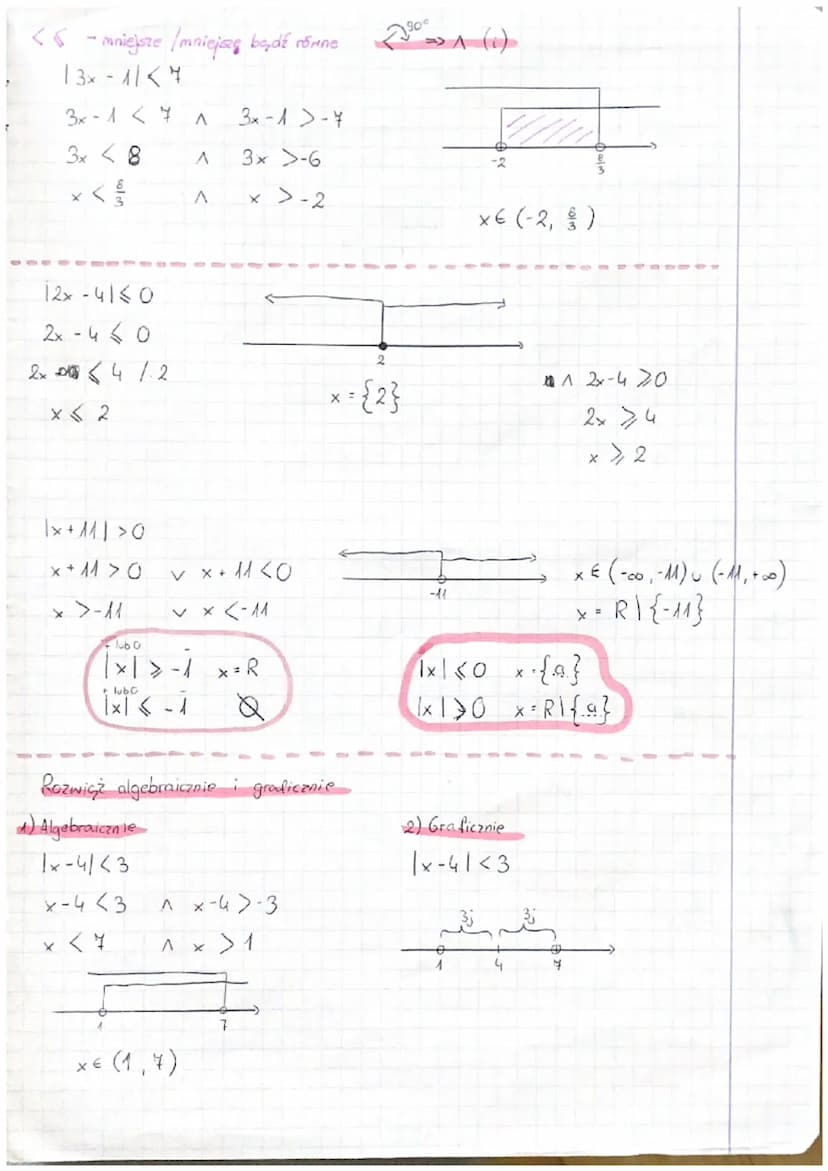 RÓWNANIA I NIERÓWNOŚCI Z WARTOŚCIĄ BEZHZGLĘDNA
KL. 2
1) Wartość bezwzględna liczby rzeczywistej
121=2
1-21=2
1xtr odległość liczby x na osi 