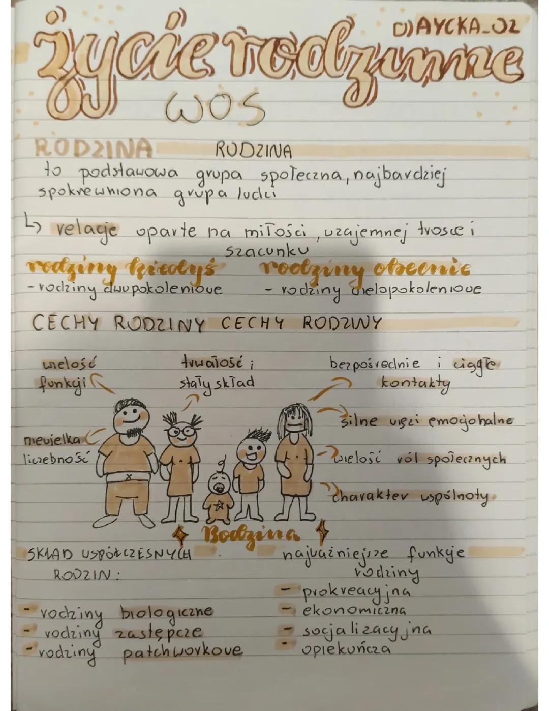 Wos. Życie rodzinne 