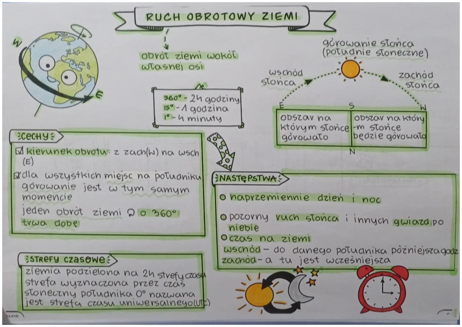 wschod storica
gorowanie storica-potuanie stoneczne
ALITO
ZIEMIA W UKŁADZIE SŁONECZNYM
WSZECHŚWIATE
(Kosmos)
to wszystko co ist-
-nieje
(mat