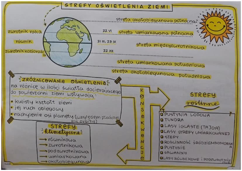 wschod storica
gorowanie storica-potuanie stoneczne
ALITO
ZIEMIA W UKŁADZIE SŁONECZNYM
WSZECHŚWIATE
(Kosmos)
to wszystko co ist-
-nieje
(mat