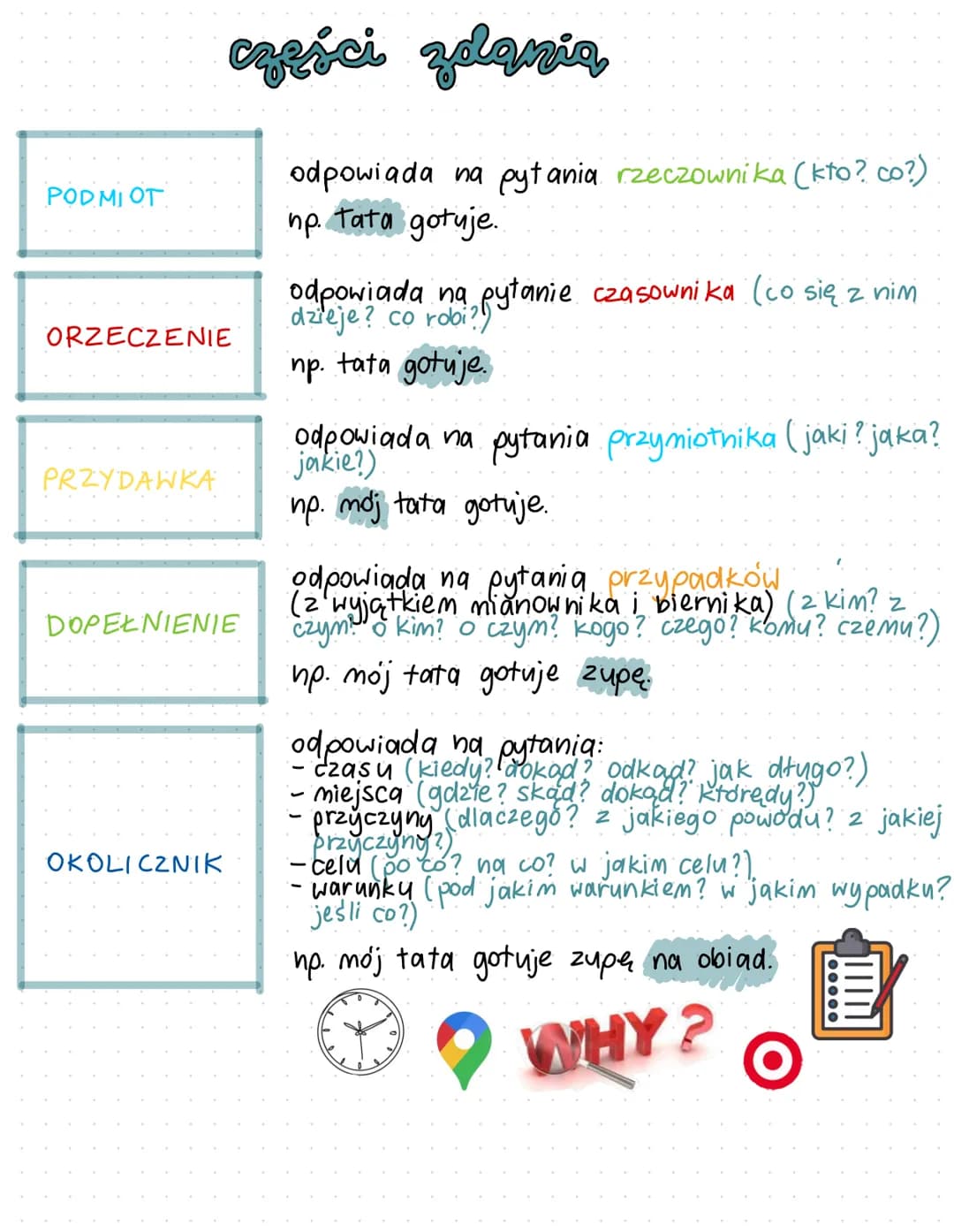 PODMIOT
carści zolania
odpowiada na pytania rzeczownika (kto? co?)
np. Tata gotuje.
ORZECZENIE
PRZYDAWKA
DOPEŁNIENIE
OKOLICZNIK
odpowiada na