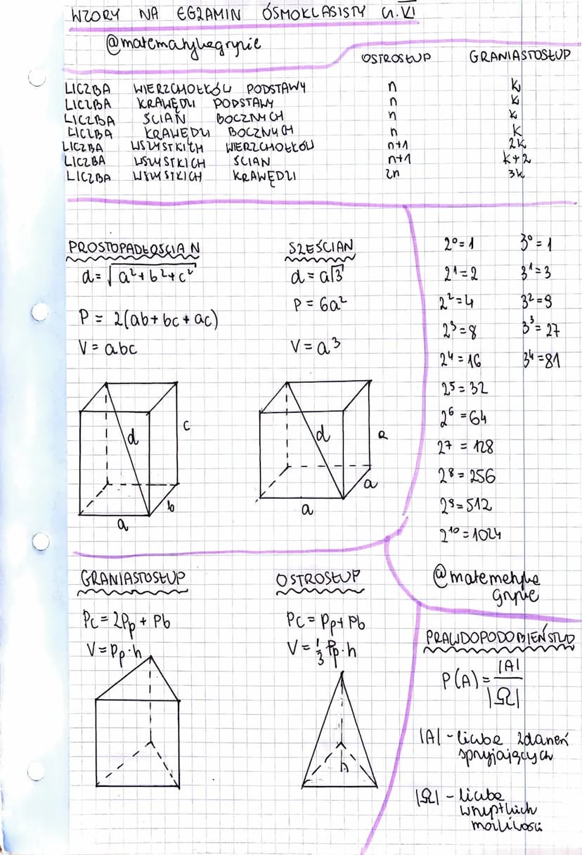 MATEMATY CAGRYZIE ! :)
NAZWIE
O
APLIKACJI
3
NASZ
POBIERZ
WZORY NA EGZAMIN OSMOKLASISTY CZ I
@matematyuegrynie
CYFRY
RZYMSKIE POTĘGI
I-1
IX-9