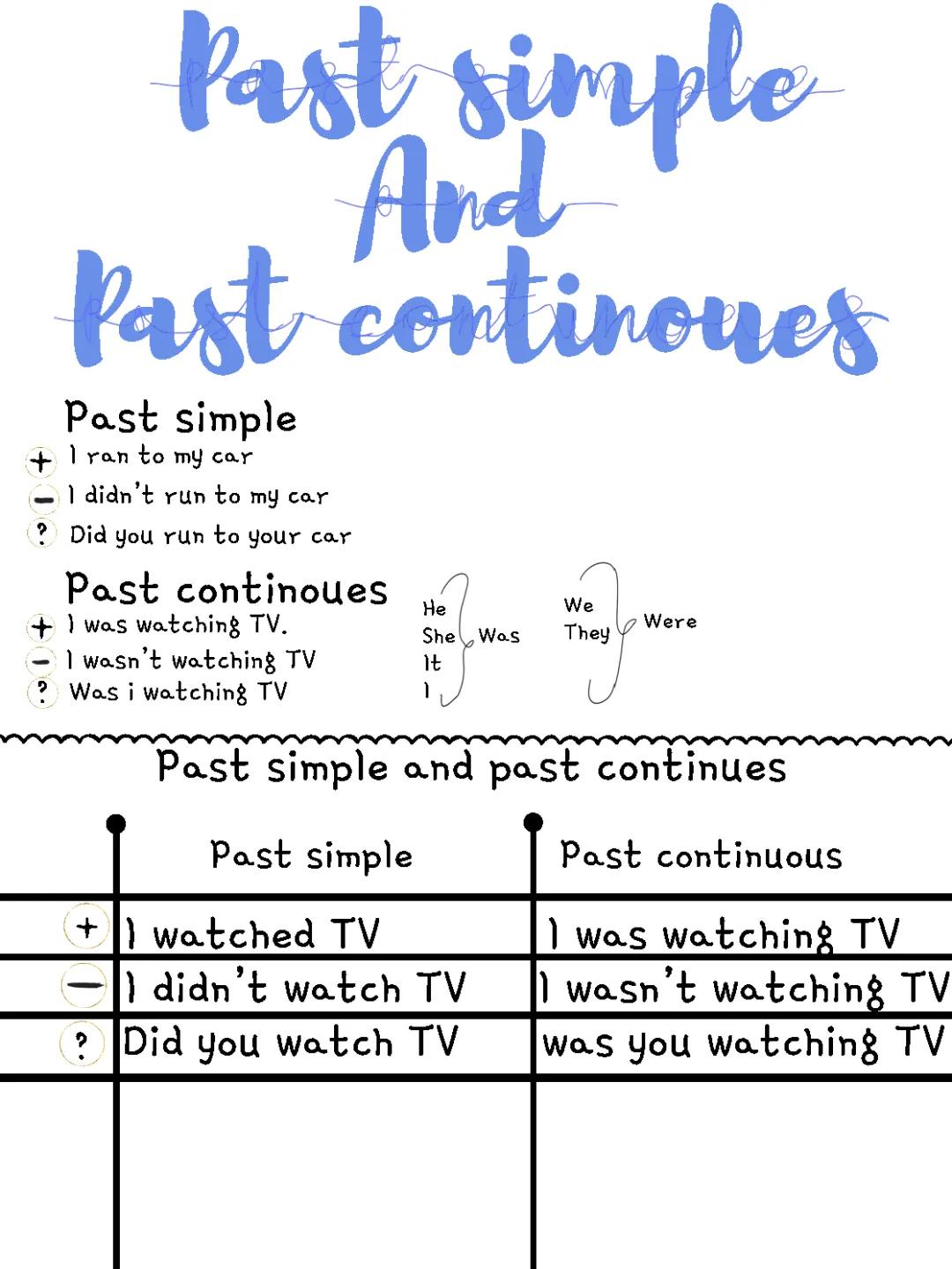 Czasy Past Simple vs Past Continuous