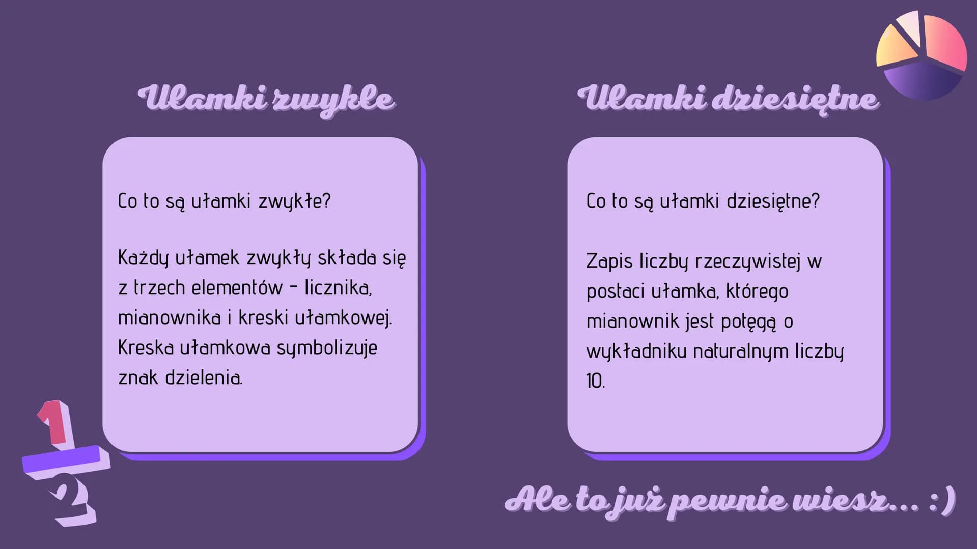 דייוייוייד
Drialania na
ulamkach zwyklych i
dziesiętnych Ulamki zwykle
Co to są ułamki zwykłe?
Każdy ułamek zwykły składa się
z trzech eleme
