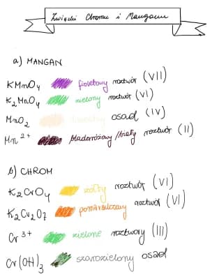 Know Związki chromu i manganu - kolory thumbnail