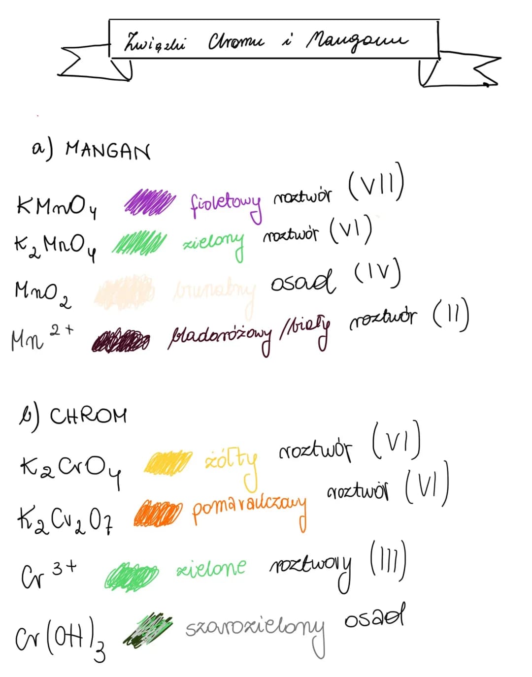 a) MANGAN
киточ
кампоч
Związhi Chromu i Mangaun
MnO 2
2+
Mn 2x
6) CHROM
Касточ
K₂ Cv ₂ 07
Cr 3 +
er(OH)3
fioletowy
roztwór (VII)
zielony nor